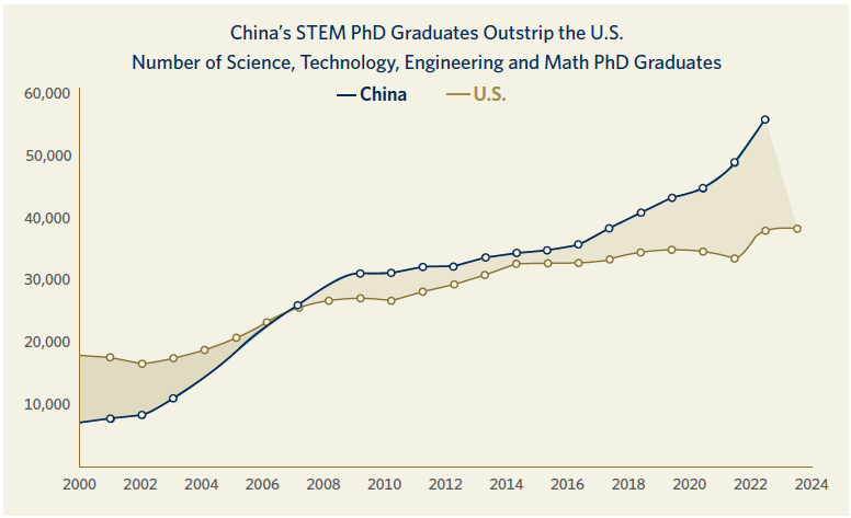 Chinas_STEM